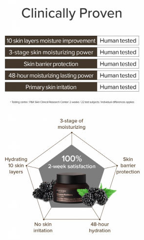 Idebenone Blackberry Intense Cream 100g